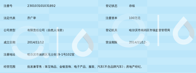 哈爾濱冠邦寄賣服務 讓閑置物品煥發(fā)新生